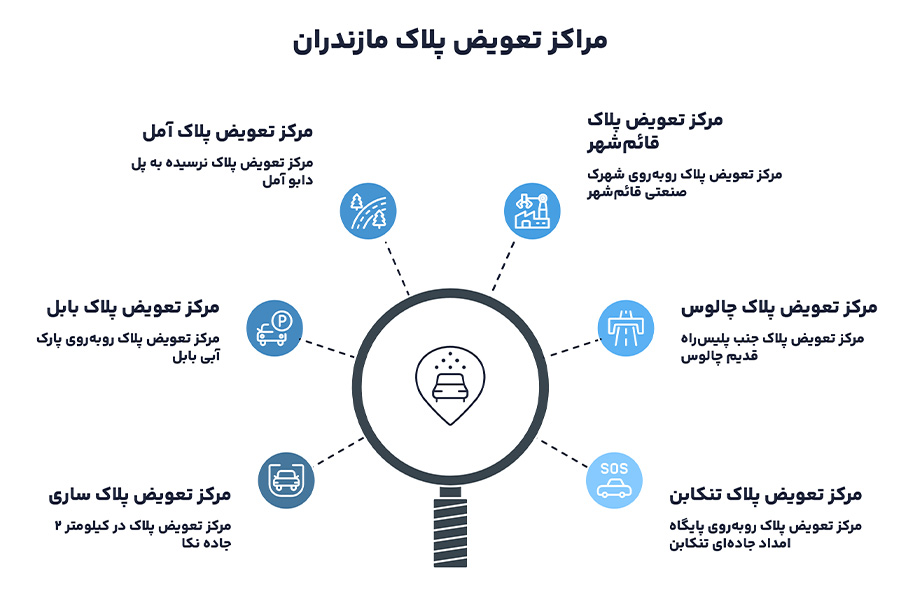مراکز تعویض پلاک مازندران