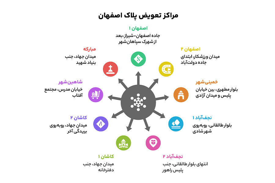 مراکز تعویض پلاک اصفهان