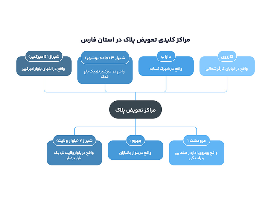 مراکز تعویض پلاک شیراز