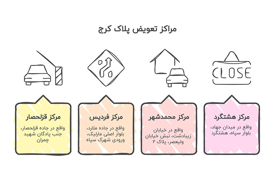 مراکز تعویض پلاک کرج