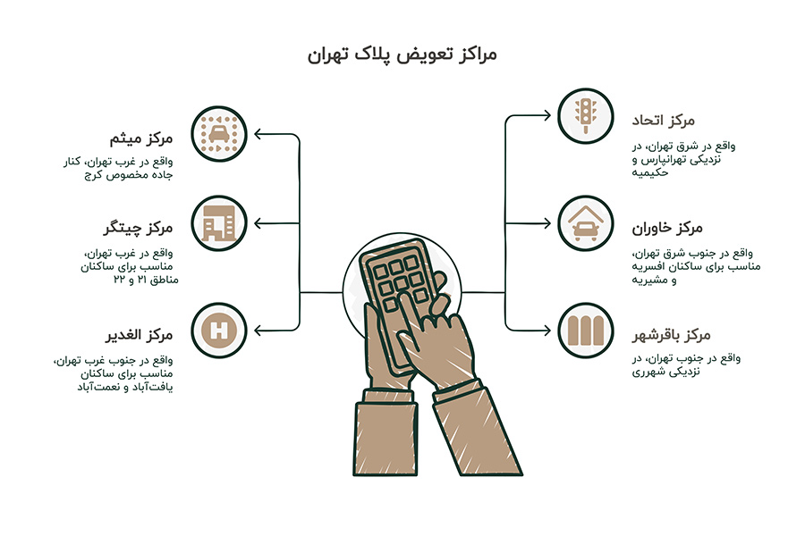 مراکز تعویض پلاک تهران