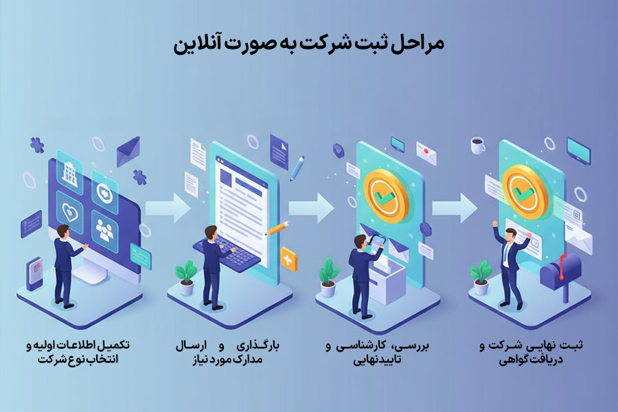مراحل ثبت شرکت