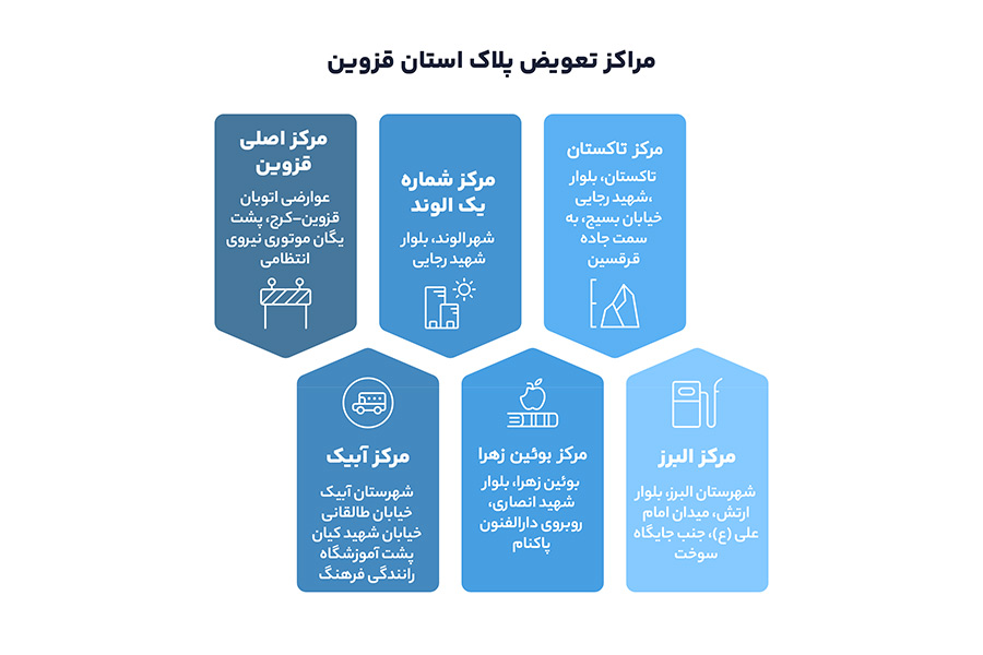 مراکز تعویض پلاک قزوین