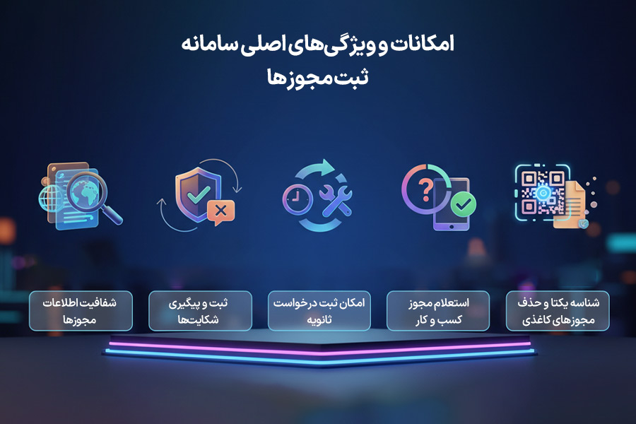 سامانه سام صدور مجوز