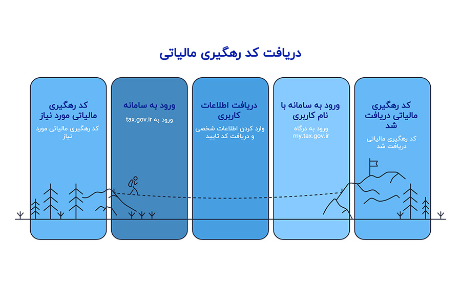 دریافت کد مالیاتی