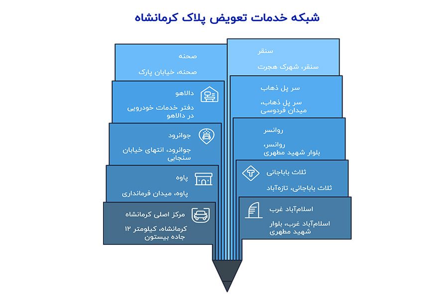 تعویض پلاک کرمانشاه