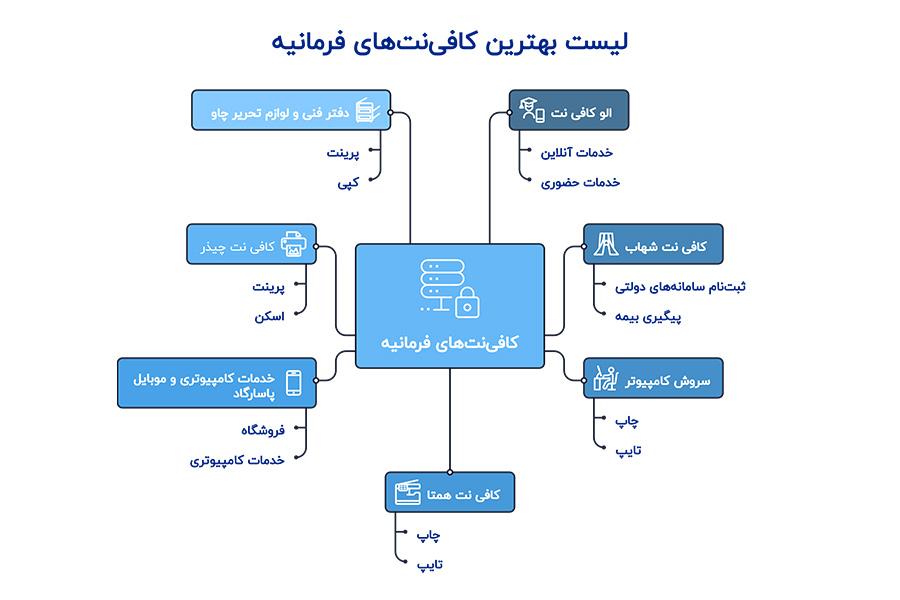بهترین کافی نت های فرمانیه
