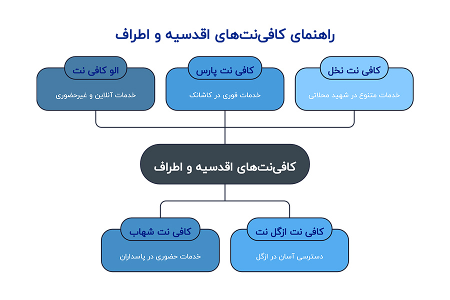 کافی نت در اقدسیه