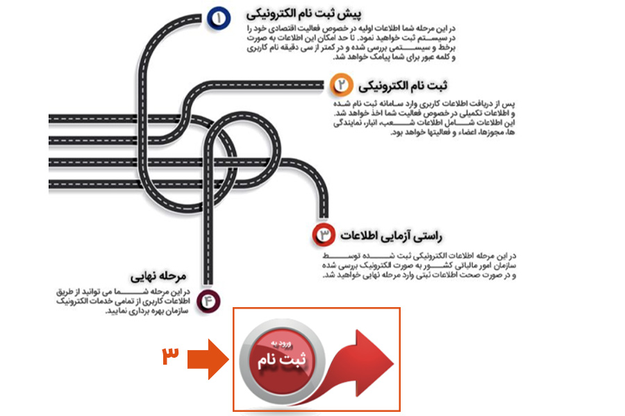 نحوه پیش ثبت نام در سامانه اظهارنامه مالیاتی