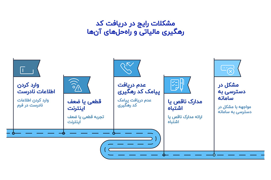 مشکلات رایج در دریافت کد رهگیری مالیاتی