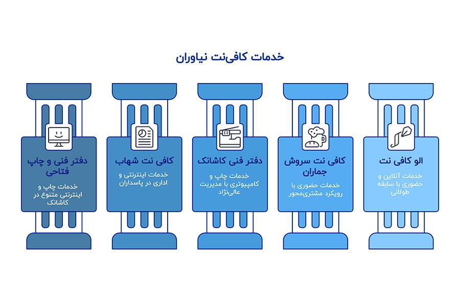 کافی نت نیاوران