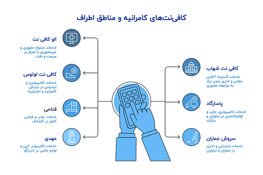 کافی نت کامرانیه