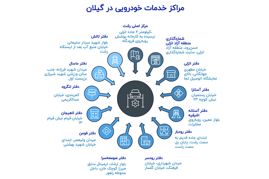 تعویض پلاک رشت