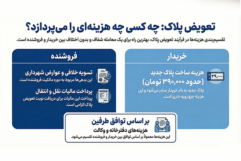 هزینه تعویض پلاک به عهده کیست