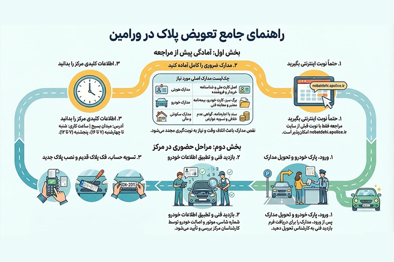 تعویض پلاک ورامین
