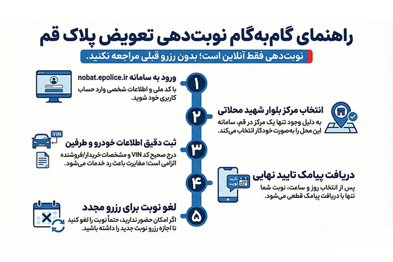 نوبت دهی تعویض پلاک قم