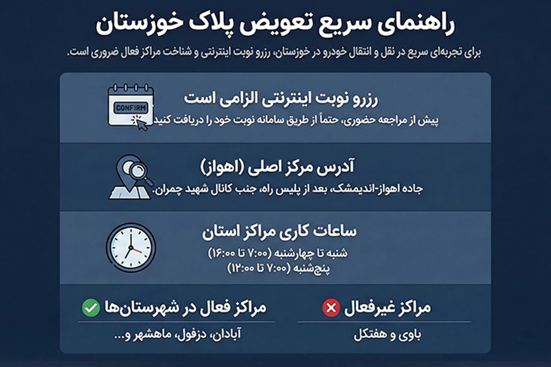 نوبت دهی تعویض پلاک اهواز