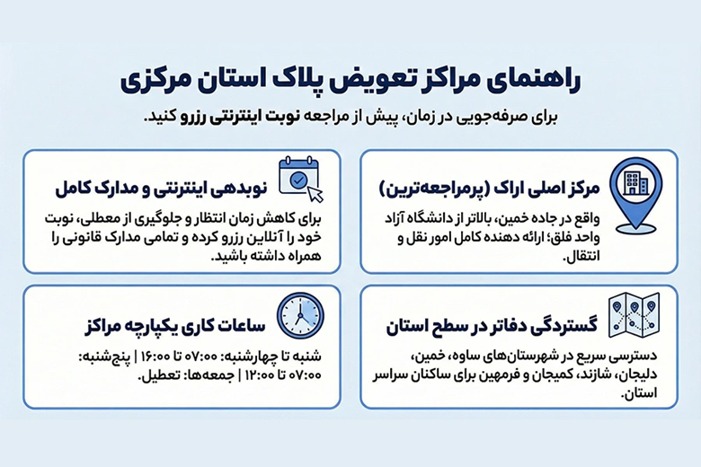 تعویض پلاک اراک