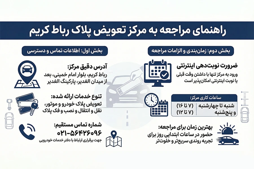 مرکز تعویض پلاک رباط کریم