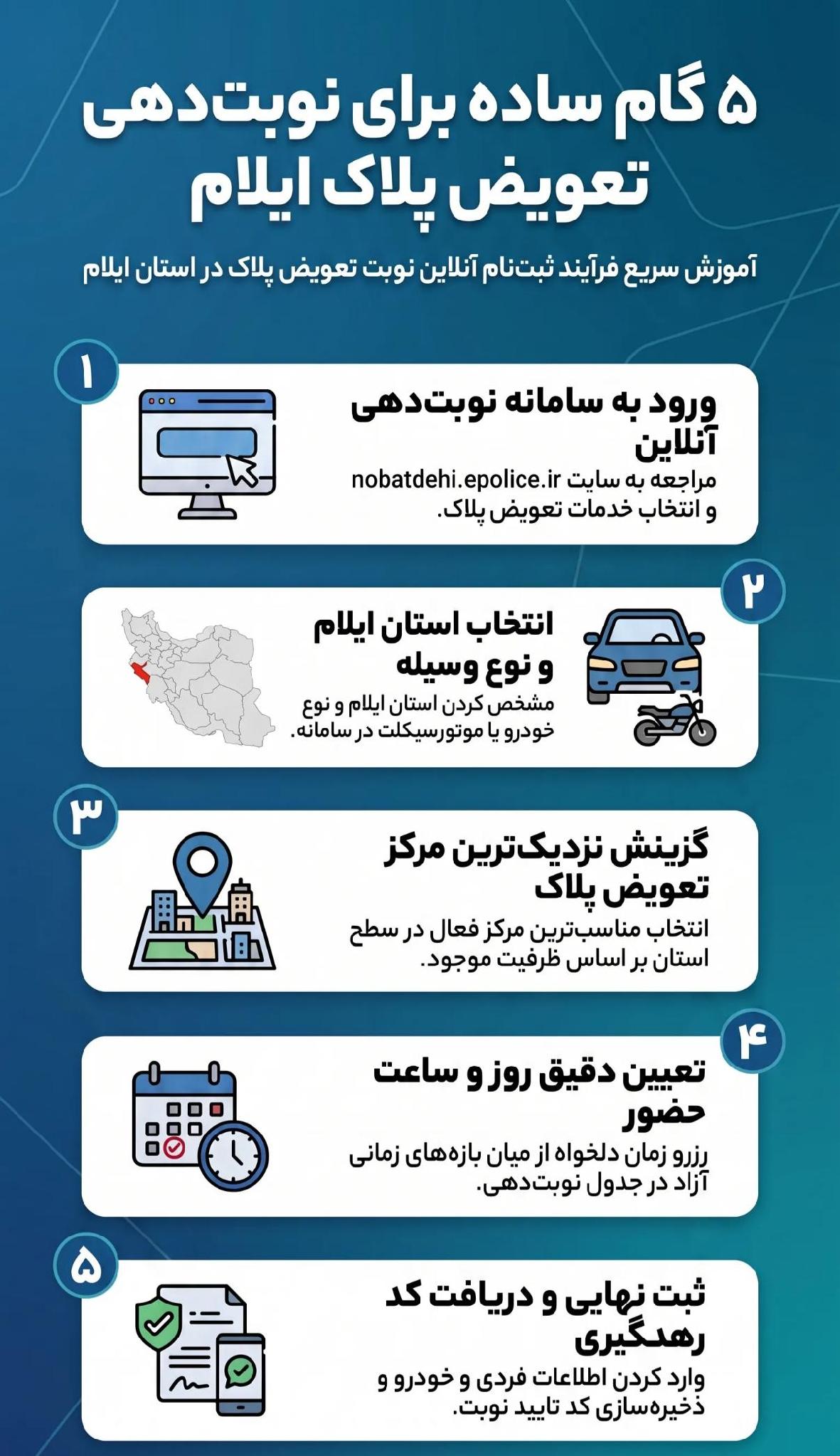 سایت تعویض پلاک ایلام