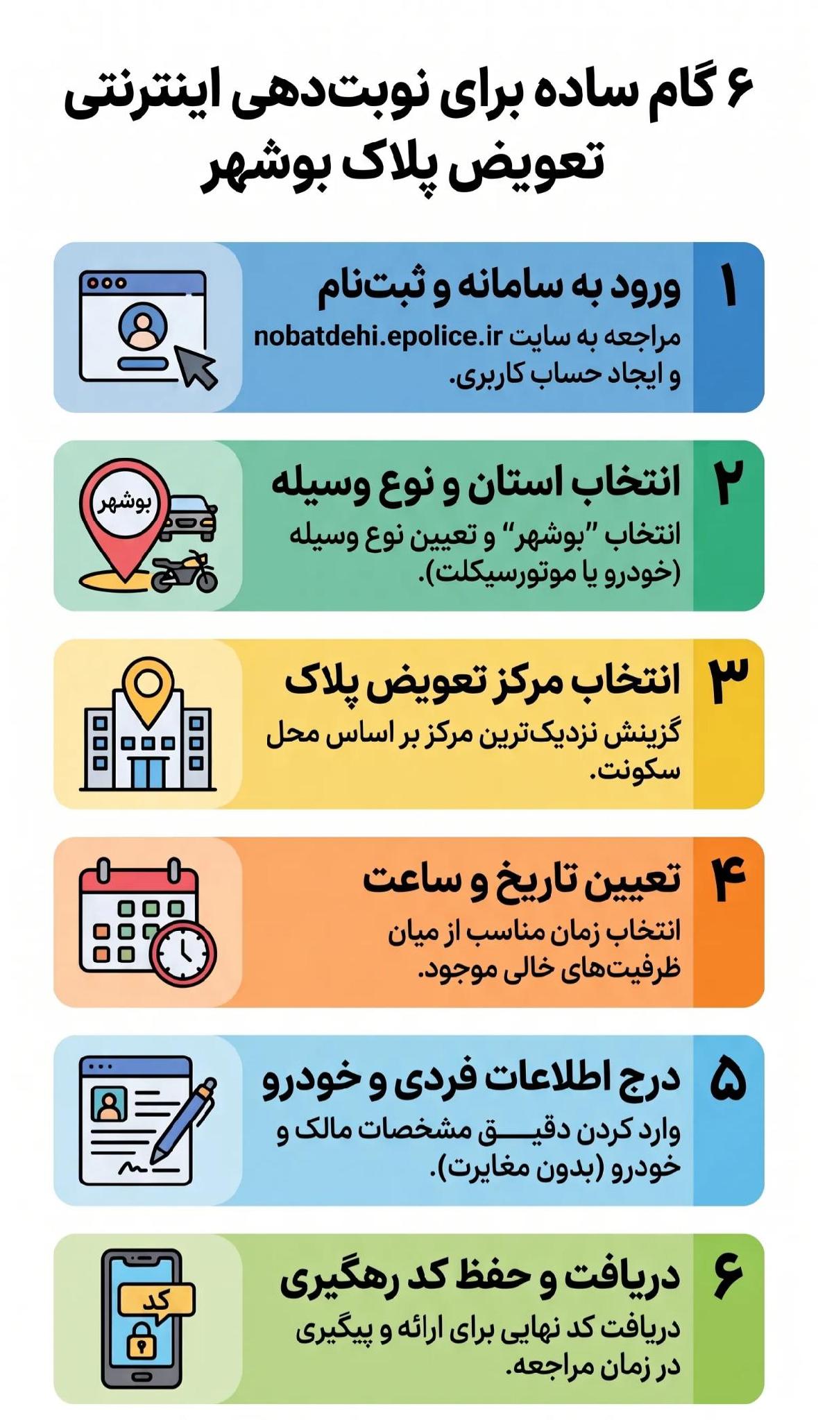 تعویض پلاک جاده بوشهر