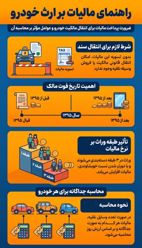 پرداخت مالیات بر ارث خودرو