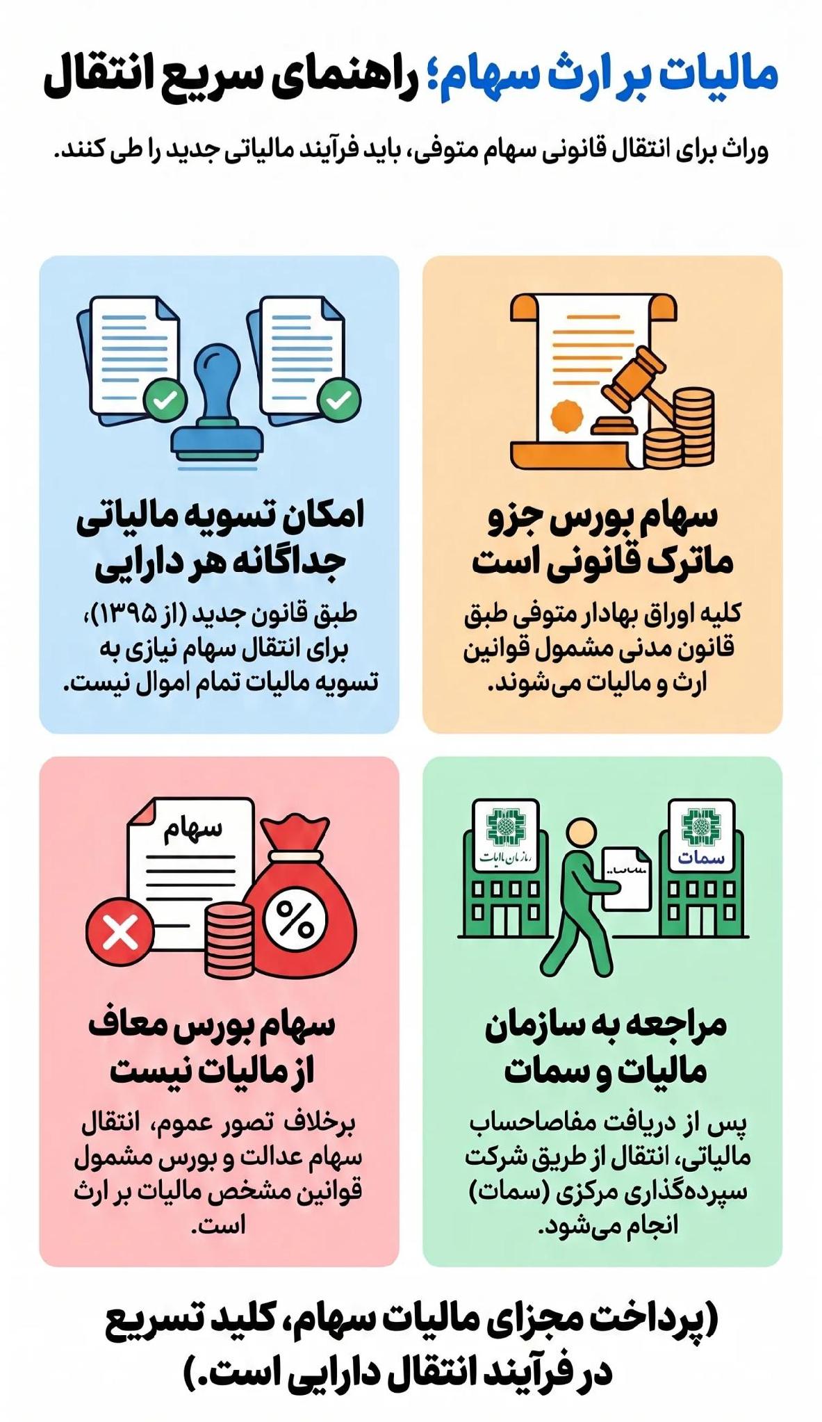 مالیات بر ارث سهام بورس