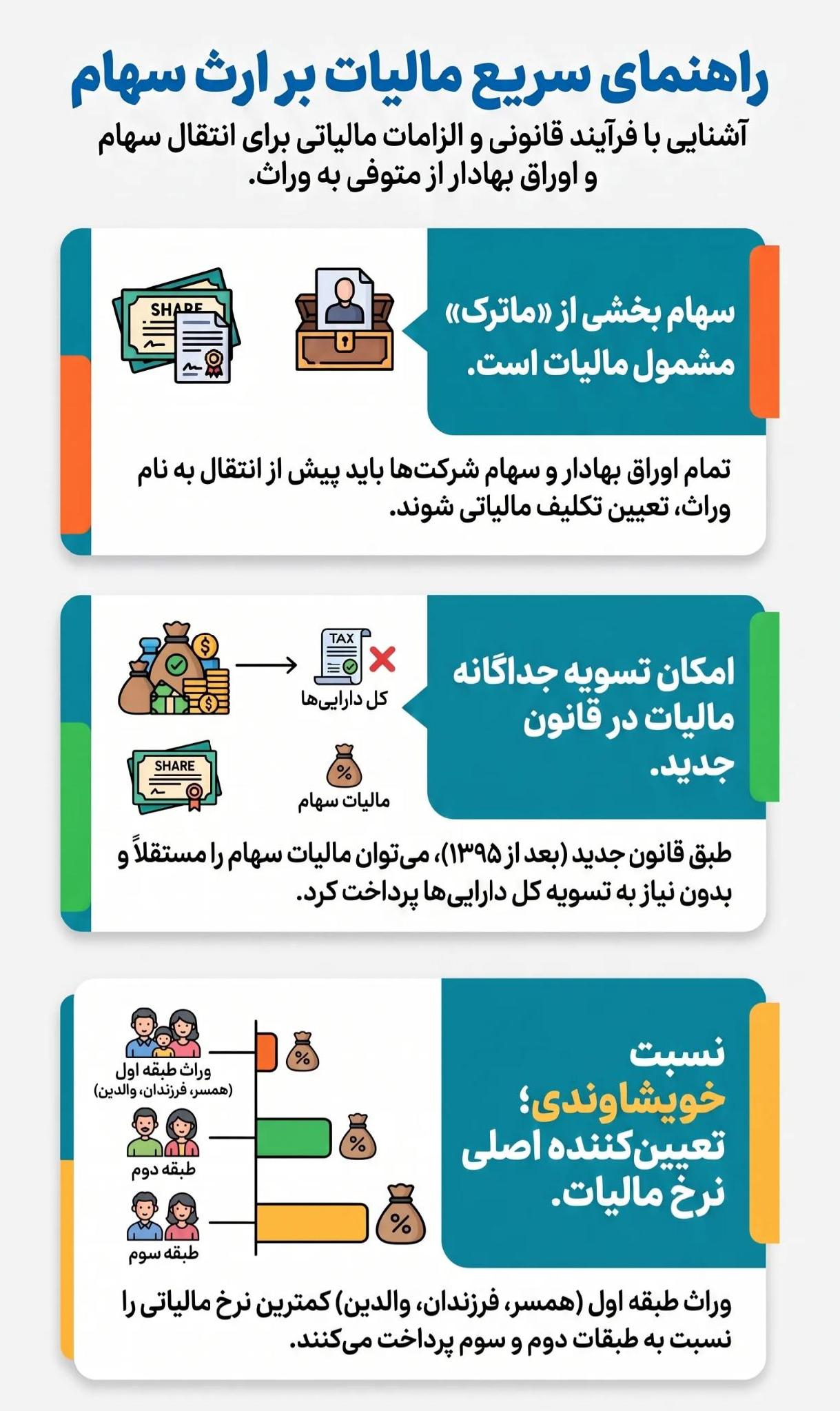 مالیات بر ارث سهام شرکتها