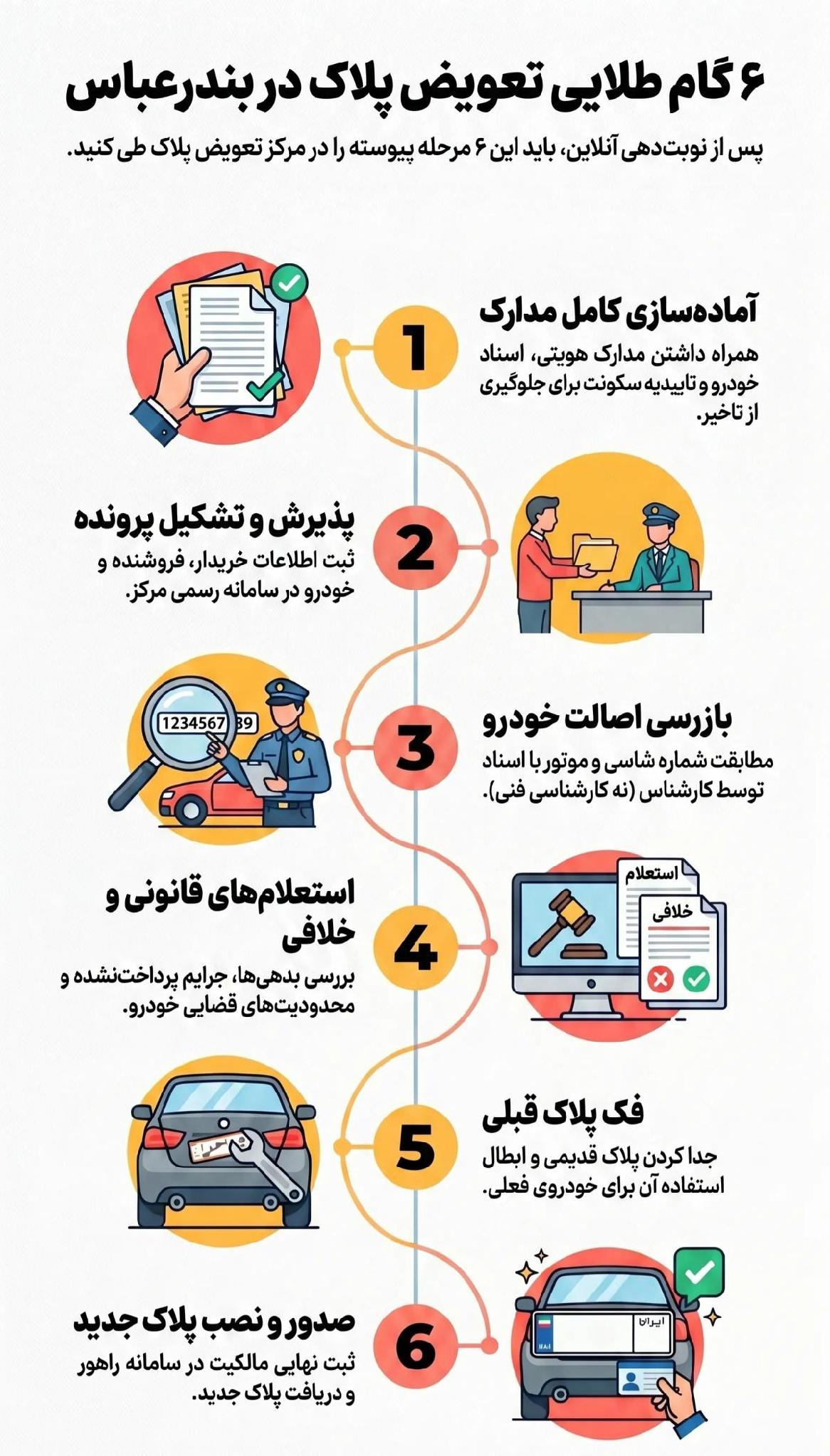 نوبت دهی تعویض پلاک بندرعباس