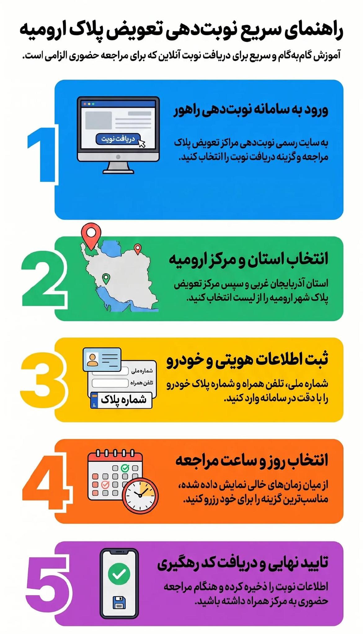 نوبت اینترنتی تعویض پلاک ارومیه